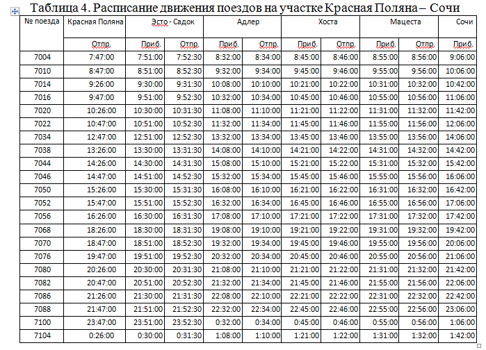 расписание поезда ласточка майкоп сочи