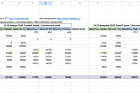 Цены Шерегеш VS Красная Поляна 2026